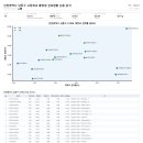 남동78 티스토리