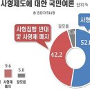 사형제 이미지