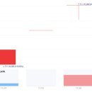 유한회사 삼현이노베이션 | 2025/11/26:상한가종목/ 상승률 상위종목/ 오늘의 주요 상승테마