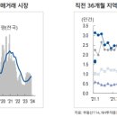 우리유통(주) 여산(상)주유소 | 1월 10일의 거시경제 Letter