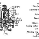 Safety valve 이미지