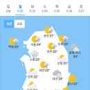 9월 2일 월요일 날씨정보 (입영 8일차) 이미지