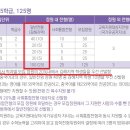 김해외국어고등학교 이미지