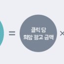 클릭의민족
