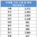 개인화물135