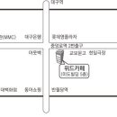 우쿨렐레교실(중급) 이미지