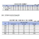 GMO 표시의무 모든 가공식품으로 확대해야 (M이코노미기사) 이미지