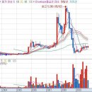 (주)티엘씨 이미지
