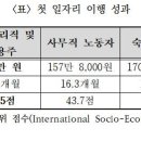 한국전문직업능력개발원 이미지