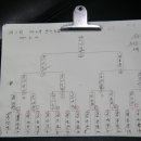 마니아 당구클럽 이미지