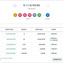 황금복권방