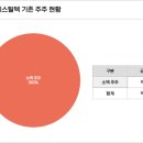 엠에이솔루션