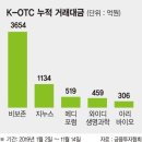 와이디바이오 이미지