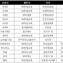서울교과서 네이버블로그