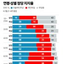 이대남의 극우화는 왜 일어날까? 이미지