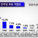 (주)담양곡성타임스