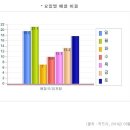 원골전통순대국전문 이미지