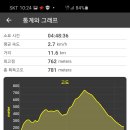 지곡1통 네이버블로그
