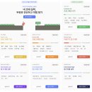 [코드트리 챌린지][3주차 후기] 시뮬레이션부터 시작해서 약점을 극복해보자