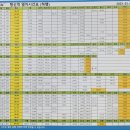 행신역(KTX, 경의중앙선) 이미지