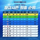 석원 이미지