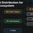 런치투게더 이미지