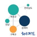 250926형광석=빅카인즈(BIG Kinds)로 본 2025년 7월 화순 뉴스 이미지