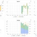 공공용 74 네이버블로그
