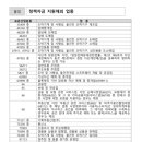 고성군청본관(1층) 이미지