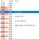 영상 번역 프로그램 TLS 추천 + 사용 후기(ATS, Subtitle Edit 비교)