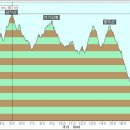암봉농장 이미지