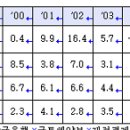 [이슈] 집값 대폭락론의 실체와 6가지 오류 이미지