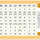 주역 이미지