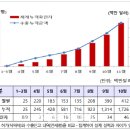 시약 이미지