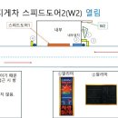 코어아이티에스 네이버블로그