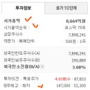 하나기술 - 거제시 옥포대첩로 291-12 | 하나기술