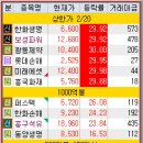 동우축산농장 이미지