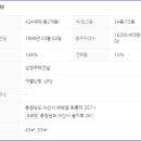 삼정1리마을회관 이미지