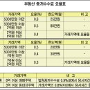 진부동산중개사무소 이미지