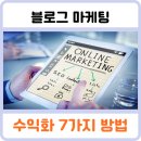 블로그 수익화(마케팅) 이미지