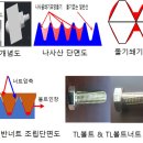 풀림방지 "우리볼트"소개 이미지