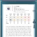 선인에너지 | 힐링사주 비대면 사주분석 PDF 사주분석 힐링사주 청파선인 카카오사주상담