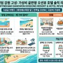 글로벌 라운지 | 루프탑 오션뷰 수영장 최고! 윈덤 강원 고성