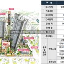 GWELL CITY MALL 앞 이미지