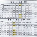 Re:광주-순천에서 오는 보성예술촌역(명봉역^*^)에 도착하는 기차시각표입니다. 이미지