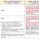 가화노래연습장 네이버블로그
