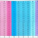 해운대 경보이리스오션 이미지