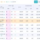광교경남탑공인중개사사무소 | [부동산 빅데이터 사이트] 부동산 지인 4분면으로 보는 2024년 2월 부동산 흐름. 전국. 서울. 경기도 분석