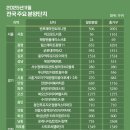 어다