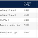MCM-Boarding Fees 2026-2027 이미지